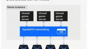 思礴(SpatialOS)虚幻引擎最新版本上线，赋能下一代多人游戏开发