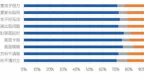 阿卡索在线教室A-Classroom,营造更舒适高效的教学体验