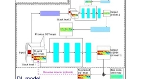 基于大数据的人工智能海洋学预报研究取得进展