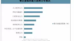 擎朗送餐机器人亮相中国商业信息化行业大会 助力餐饮业智能化转型