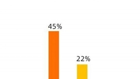 SpotMax效果显著，阿里云、汇量科技助力更多企业轻松上云