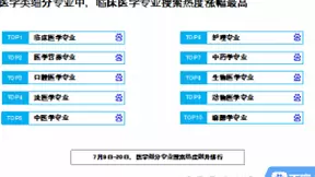 百度高考考后搜索大数据：物流管理等专业热度飙升最快，翻译等专业热度下降