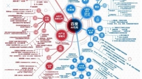 新基建浪潮下，CTO王海峰谈百度AI：当之无愧的人工智能基础设施