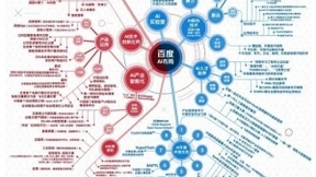 新基建浪潮下，CTO王海峰谈百度AI：当之无愧的人工智能基础设施
