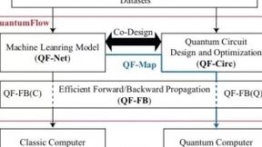 Facebook AI 用深度学习实现编程语言转换，代码库迁移不再困难！