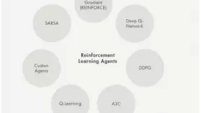 复杂应用中运用人工智能核心 强化学习