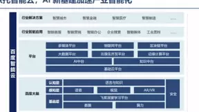 百度CTO王海峰全球人工智能技术大会演讲：AI新基建加速产业智能化