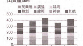 云计算业务高速成长 工业富联瞄准微软潜在商机