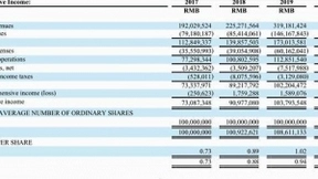 微美全息超额配售融资6000万美元，微博基石投资等认购