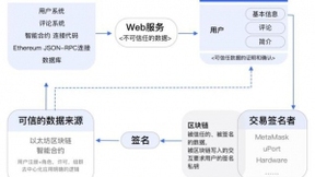 Themis分布式预言机亮相，旨在促进DeFi进一步发展