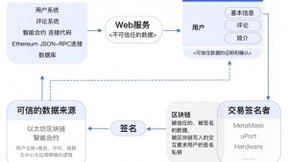Themis分布式预言机亮相，旨在促进DeFi进一步发展