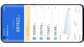 小米10超大杯仍有一亿摄像头 微云台支持正负3°位移