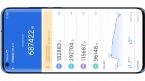 小米10超大杯仍有一亿摄像头 微云台支持正负3°位移