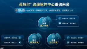 英特尔®边缘软件中心重磅发布 一站式资源供给为应用开发创新赋能