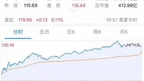 传百度拟拆分网盘独立上市 市值应声上涨近100亿