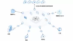 观脉科技AllWAN获可信云“SD-WAN解决方案”认证，构建更灵活稳定的全球互联