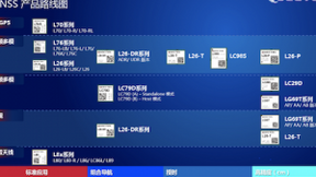 高精度颠覆未来，移远通信GNSS模组一站式满足产业全部需求