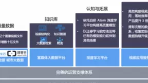 视觉技术与行业Know-How有机结合，闪马智能拓宽视频分析的能力边界