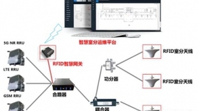 5G室分解决方案新动向-中移动“智慧室分网络监控及定位设备采购”