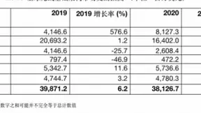 Gartner预测：大中华地区2023年5G人口覆盖率将达95%