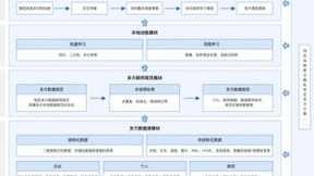 平安科技联邦智能平台蜂巢如何破解AI数据困境？