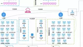亚信科技助力浙江移动完成核心业务系统灰度发布，夯实云原生能力