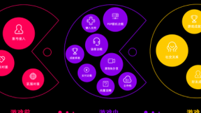 顺网科技全自研云游戏X86架构 打造超低时延高性能雾计算平台