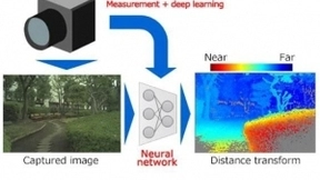 东芝已成功研发出具有3D识别功能的单目摄像头人工智能技术