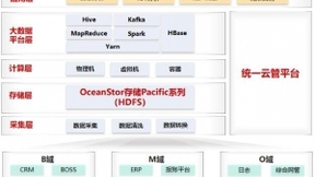 OceanStor大数据存算分离方案助力联通集团加速数字化转型
