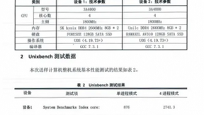 2700分+！统信UOS+龙芯3A4000最新Unixbench跑分出炉