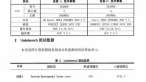 2700分+！统信UOS+龙芯3A4000最新Unixbench跑分出炉