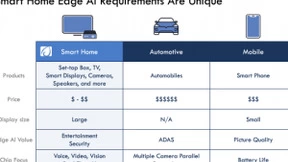 边缘AI在智能家居人机界面(HMI)中的应用