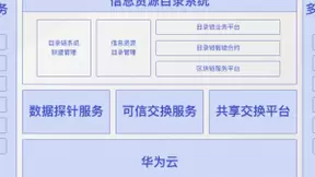华为云区块链BCS新特性升级，助力行业释放数据价值