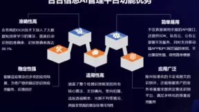 合合信息AI管理平台，一体化OCR解决方案，助力时代中国数字化转型！