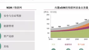 5G时代eSIM更胜一筹，英飞凌一站式eSIM解决方案连接全球