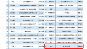 国双数据仓库获行业高度认可，加速国产替代