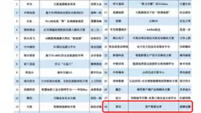 国双数据仓库获行业高度认可，加速国产替代