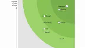 神州云动：Salesforce“封神”全球SaaS市场顶级玩家