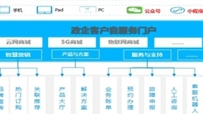 政企办公加速器：全景化智能门户，打造政企支撑统一入口