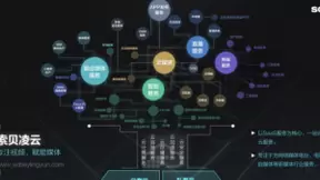 索贝凌云在线媒体云服务平台上线 剑指SaaS云服务