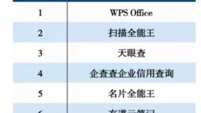 扫描全能王领衔合合信息旗下三款应用再登高效办公榜单