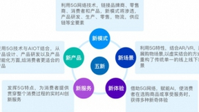 苏宁易购引领未来零售5G发展趋势，终端裂变重塑零售形态