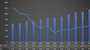 业务比重微调 腾讯继续“大象转身”