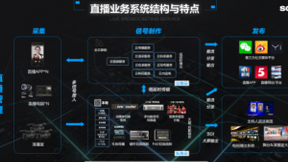 索贝玲珑直播破局 助力客户加速布局新媒体