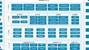 让服务更有温度，文思海辉金融远程银行解决方案助力银行渠道转型