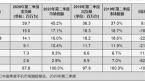 京东全场景营销矩阵 加持华为1+8+N生态业务销量暴增