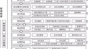 《研发运营安全白皮书（2020年）》深度解读：全生命周期安全体系将是未来趋势