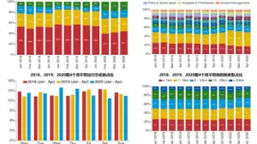百度地图又一“战疫”大数据成果入选学术顶会KDD 2020