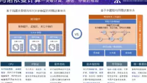 中国云体系联盟亮相2020中国数字经济安全与发展50人论坛