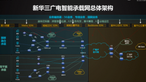 紫光股份旗下新华三亮相BIRTV2020：融合超清视界，智绘广电未来